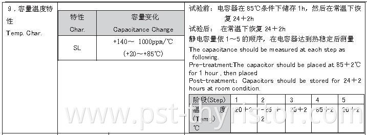 Capacitor for Power Supply